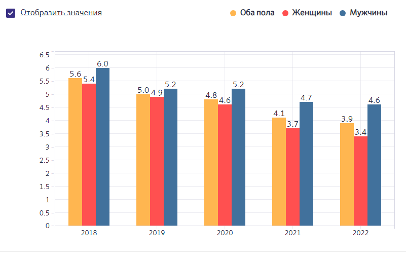 Уровень малообеспеченных граждан в Беларуси
