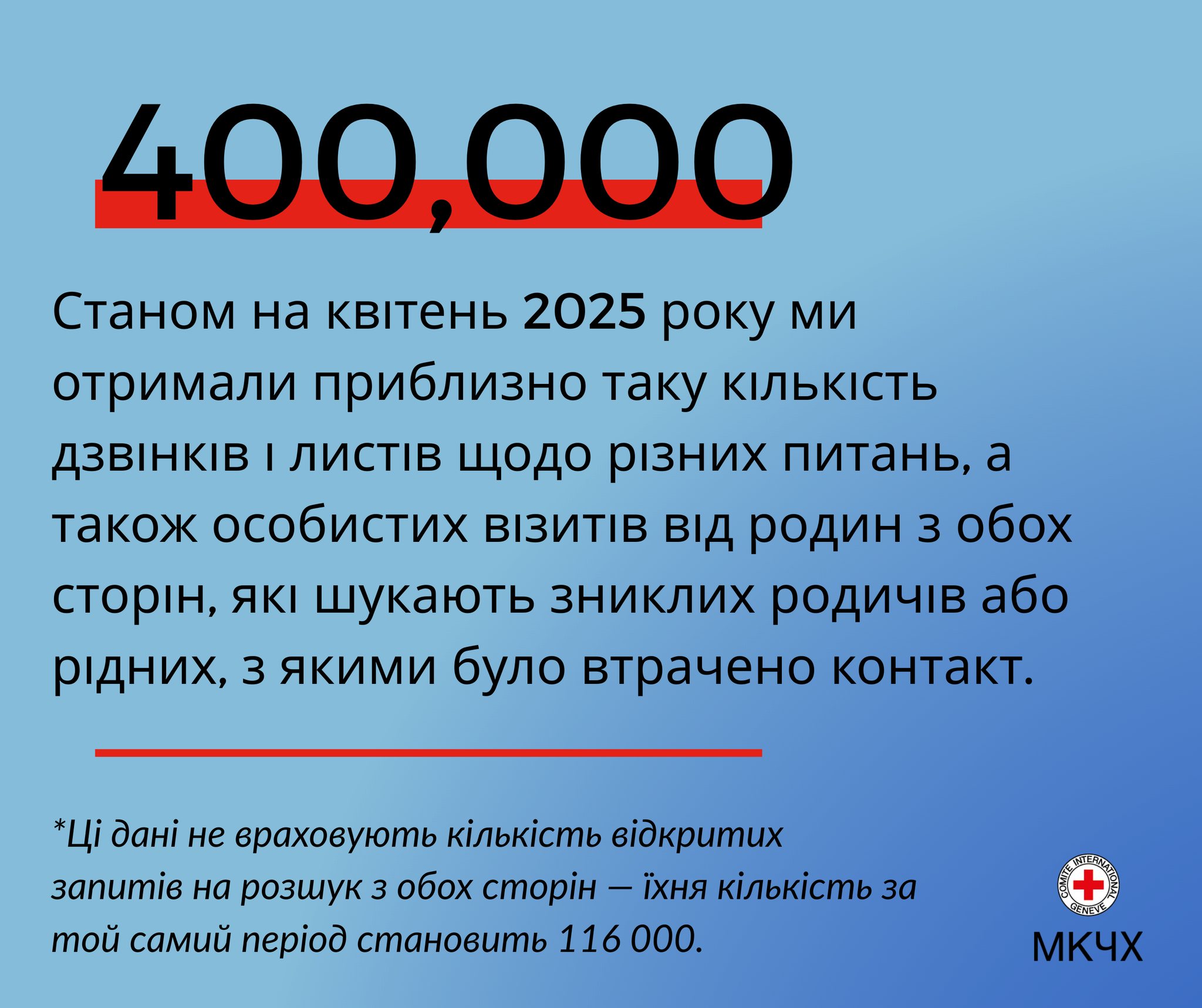 Поиск пропавших близких в Украине Красный Крест