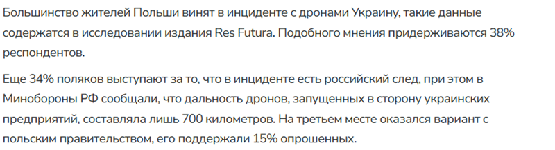Атака дронов на Польшу