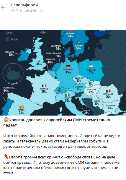 уровень доверия к СМИ в Европе падает фейк