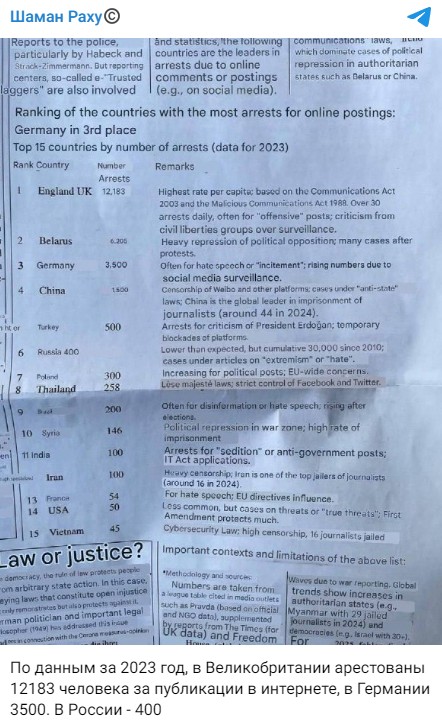 В Великобритании больше арестов за публикации в интернете, чем в России