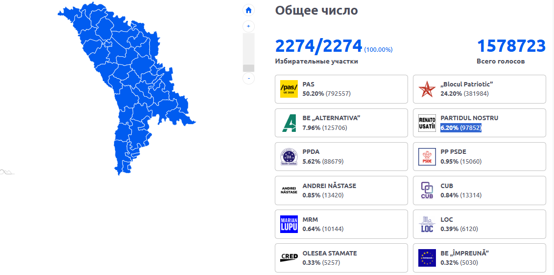 Выборы в Молдове результаты