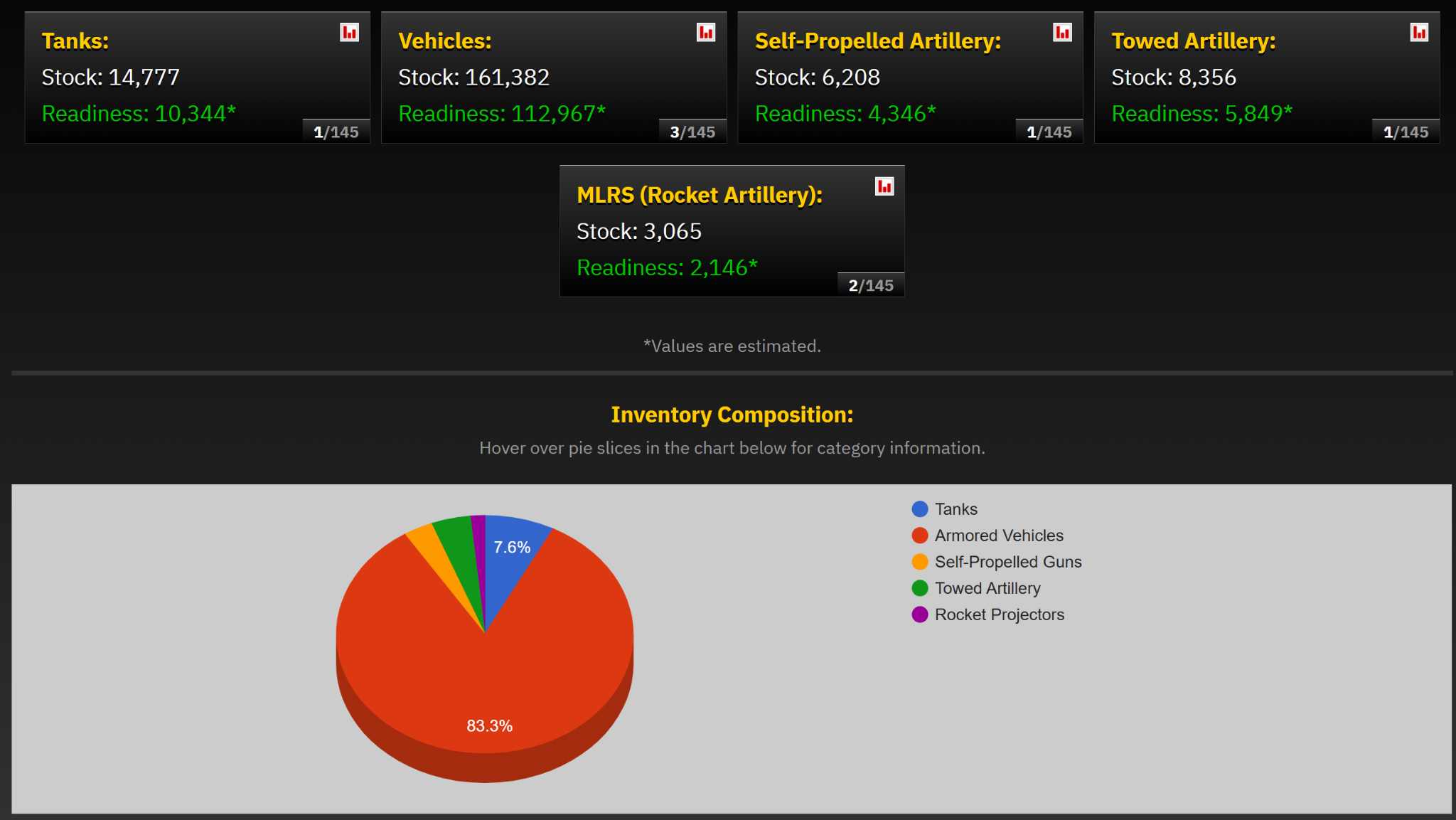 Рейтинг военной мощи стран