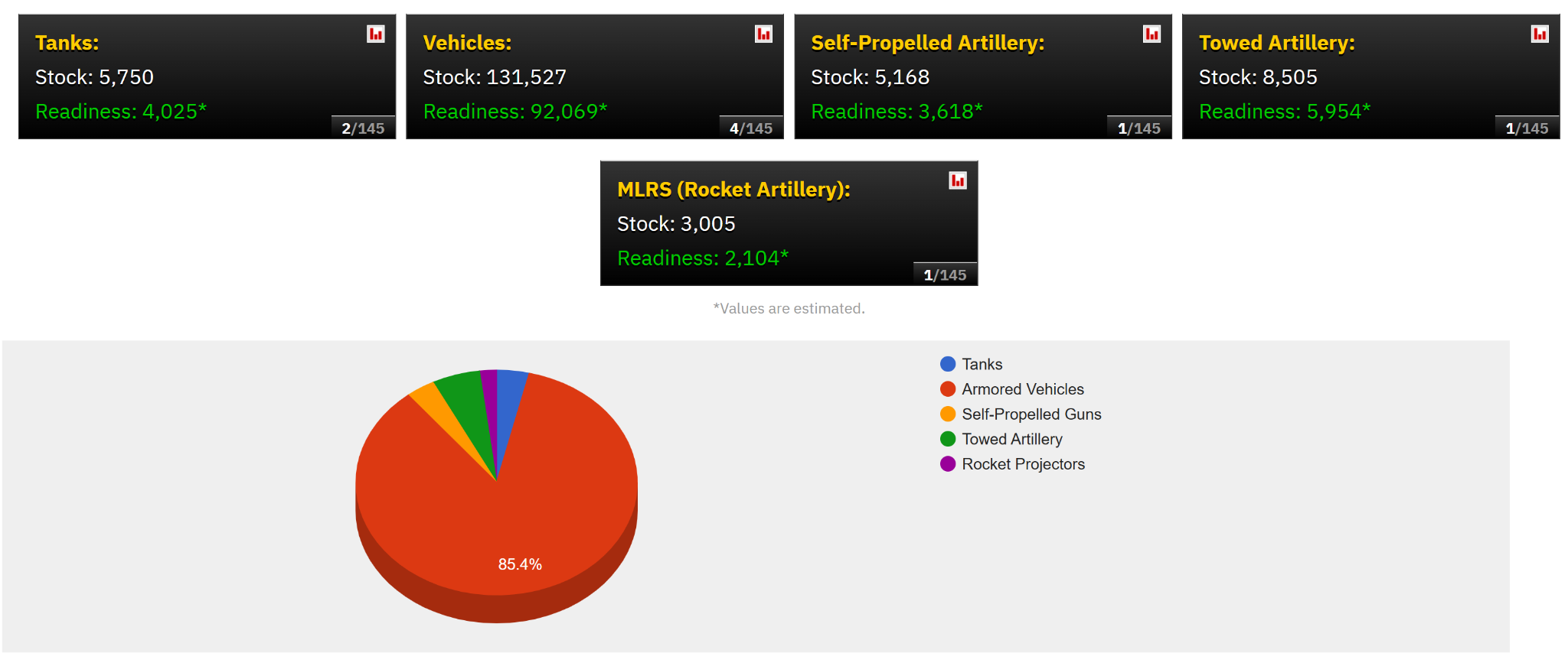 Рейтинг военной мощи стран 2025