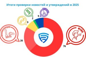 Итоги 2025 новости
