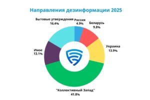 Направления дезинформации 2025
