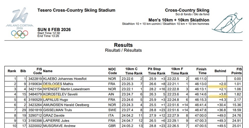 Лыжные гонки олимпиада-2026 мужской скиатлон 20 км